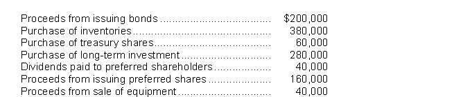<strong>Use the following information for questions. Marcellus Corp.provided the following information for calendar 2017: Marcellus adheres to ASPE. The cash provided by (used in)investing activities during 2017 is</strong> A)$40,000. B)$(240,000). C)$(400,000). D)$(440,000).