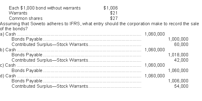 On April 7, 2017, Soweto Corp.sold a $1,000,000 (par value), 20 year, 8% bond issue for $1,060,000.Each $1,000 bond has two detachable warrants.Each warrant permits the purchase one of Soweto's no par value common shares for $30.At the time of the sale, Soweto's securities had the following market values: