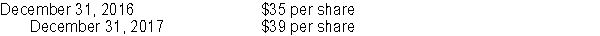 <strong>On December 31, 2015, in order to retain certain key executives, Entebbe Corporation granted them stock options.25,000 options were granted at an option price of $40 per share.Market prices of the shares were as follows: The options were granted as compensation for services to be rendered over a two-year period beginning January 1, 2016.The Black-Scholes option pricing model determined total compensation expense to be $500,000.The amount of compensation expense Entebbe should have recorded for calendar 2017 is</strong> A)$250,000. B)$500,000. C)$875,000. D)$1,000,000.