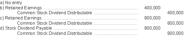 Lisbon Corp.has 1,000,000 no par common shares authorized, of which 800,000 shares are outstanding.The average carrying value of the shares is $5 per share.When the market value was $10 per share, Lisbon declared a 10% stock dividend.What entry, if any, should Lisbon make to record this dividend declaration?