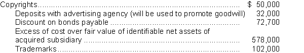 <strong>At December 31, 2017, Walker Corp.'s general ledger includes the following account balances: In the preparation of Walker's balance sheet as of December 31, 20172017, what should be reported as total intangible assets?</strong> A)$152,000 B)$730,000 C)$762,000 D)$802,700