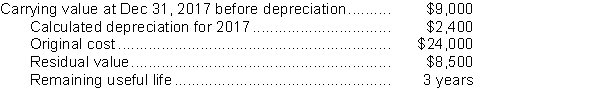 <strong>Consider an asset for which the following information is available: The depreciation expense for 2017 is</strong> A)$3,100. B)$3,000. C)$2,400. D)$500.
