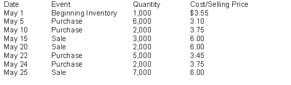 <strong>The following inventory transactions took place for NPR Corporation for the month of May: The ending inventory balance for NPR Corporation, assuming the company uses a perpetual inventory system, and a first-in, first-out (FIFO)cost formula is</strong> A)$15,000. B)$14,400. C)$12,850. D)$13,800.