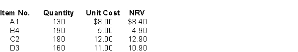 <strong>Enviro Corporation had the following items as inventory as at December 31, 2017: Assuming Enviro uses a perpetual inventory system, and that none of the inventory items can be grouped together for accounting purposes.The year-end adjusting entry should include a charge to cost of goods sold of</strong> A)$223. B)$188. C)$35. D)$0.