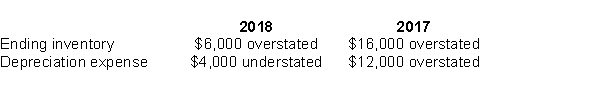 Use the following information for questions. Shanti Inc.is a calendar-year corporation.Its financial statements for the years 2018 and 2017 contained errors as follows: -Assume that the proper correcting entries were made at December 31, 2017.By how much will 2018 income before taxes be overstated or understated?