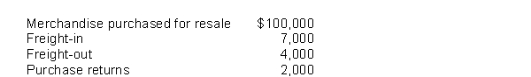 The following information was reported by Montana Inc.for 2017: Based on this data, Montana's 2017 inventoriable cost was