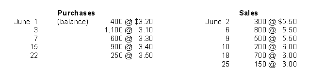 Use the following information for questions. Transactions for Durham Ltd.for the month of June were: Littlejohn uses the periodic inventory system. -The ending inventory on a weighted average-cost basis, rounded to the nearest dollar, is