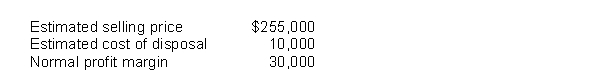 Washington Distribution Co.has determined its December 31, 2017 inventory on a FIFO basis at $240,000.Information pertaining to that inventory follows: Washington records losses that result from applying the lower of cost and net realizable value rule.At December 31, 2017, the loss that Washington should recognize is