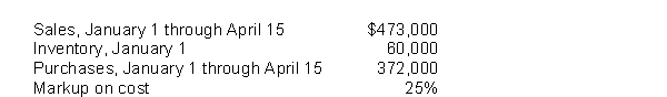 On April 15 of the current year, a fire destroyed the entire inventory of Nourish, a retail store.The following data are available: The amount of the inventory loss is estimated to be