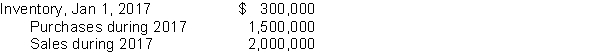 Tennessee Ltd.'s accounting records reported the following information: A physical inventory taken on December 31, 2017 resulted in an ending inventory of $350,000.Tennessee's gross profit on sales has remained constant at 30% in recent years.Tennessee suspects some inventory may have been taken by a new employee.At December 31, 2017, what is the estimated cost of the missing inventory?