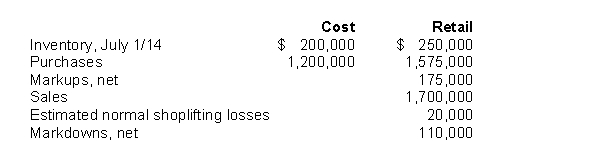 Maine Co.uses the retail inventory method to estimate its inventory for interim statement purposes.Data relating to the calculation of the inventory at July 31, 2017, are as follows: Under the lower of average cost and market method, Maine's estimated inventory at July 31, 2017, is