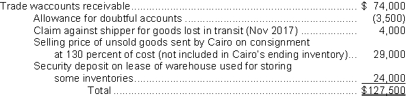 <strong>On Cairo Corp.'s December 31, 2017 statement of financial position, the current receivables consisted of the following: At December 31, 2017, the correct total of Cairo's current net receivables was</strong> A)$78,000. B)$74,500. C)$70,500. D)$66,500.