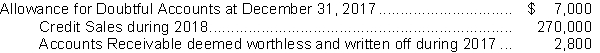<strong>The following information is available for Pirate Company: As a result of a review and aging of Accounts Receivable in early January 2019, however, it has been determined that an Allowance For Doubtful Accounts of $7,500 is required at December 31, 2018.What amount should Oreo record as bad debt expense for calendar 2018?</strong> A)$4,200 B)$11,700 C)$7,500 D)$74,000