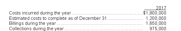 <strong>In 2017, Pop Construction Corp.began work on a contract for $3,700,000.Other details follow: Pop uses the percentage-of-completion method.For calendar 2017, Pop should report gross profit of</strong> A)$150,000. B)$420,000. C)$700,000. D)$2,220,000.