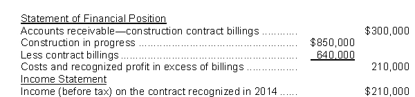 <strong>Use the following information for questions. In 2017, Hip-hop Inc.began a three year construction contract for $7,000,000.Hip-hop uses the percentage-of-completion method.The income to be recognized each year is based on the proportion of costs incurred to total estimated costs for completing the contract.The financial statement presentation relating to this contract for calendar 2017 follow: What was the initial estimated gross profit on this contract?</strong> A)$762,860 B)$810,462 C)$1,300,408 D)$1,729,412