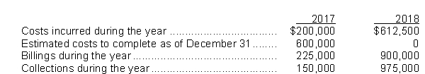 <strong>Use the following information for questions. Alternative Ltd.Began work in 2017 on a contract for $1,200,000.Other details follow: Assume that Alternative uses the completed-contract method of accounting.The portion of the total gross profit to be recognized in 2018 is</strong> A)$150,000. B)$225,000. C)$387,500. D)$1,200,000.