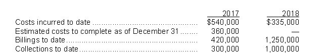 <strong>Classical Ltd.Began work in 2017 on a contract for $1,250,000.Other data are: If Classical uses the percentage-of-completion method, the gross profit to be recognized in 2017 is</strong> A)$450,000. B)$210,000. C)$200,000. D)$100,000.