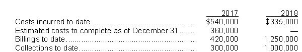<strong>Classical Ltd.Began work in 2017 on a contract for $1,250,000.Other data are: If Classical uses the completed-contract method, the gross profit to be recognized in 2018 is</strong> A)$375,000. B)$400,000. C)$850,000. D)$1,000,000.