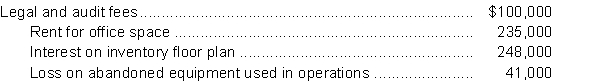 <strong>The following items were among those reported on Ernie Ltd.'s income statement for the year ended December 31, 2017: The office space is used equally by Ernie's sales and accounting departments.What amount should be classified as general and administrative expenses in Ernie's multiple-step income statement for 2017?</strong> A)$117,500 B)$217,500 C)$335,000 D)$465,500