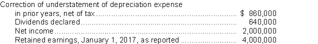 <strong>Boardwalk Corporation reports the following information: Boardwalk should report retained earnings at December 31, 2017, as adjusted at</strong> A)$3,140,000. B)$4,500,000. C)$5,360,000. D)$6,220,000.