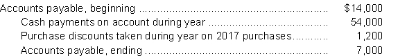 <strong>The following information is available for Pear Limited for 2017: Assuming the company records purchases at gross amounts, the total purchases for 2017 would be</strong> A)$48,200. B)$61,000. C)$55,200. D)$59,800.