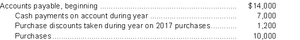 <strong>The following information is available for Royal Corp for 2017: Assuming that all purchases are made on account, accounts payable at the end of the year are</strong> A)$17,000 B)$22,800 C)$15,800 D)$24,000