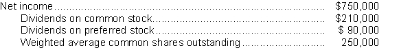 <strong>Snapsort Corporation reports the following information: Snapsort should report earnings per share of</strong> A)$1.80. B)$2.16. C)$2.64. D)$3.00.
