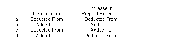 Crabbe Company reported $80,000 of selling and administrative expenses on its income statement for the past year.The company had depreciation expense and an increase in prepaid expenses associated with the selling and administrative expenses for the year.Assuming use of the direct method, how would these items be handled in converting the accrual based selling and administrative expenses to the cash basis?