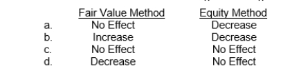 Santo Corporation declares and distributes a cash dividend that is a result of current earnings.How will the receipt of those dividends affect the investment account of the investor under each of the following accounting methods?