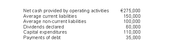 Packard Corporation reports the following information:   Packard's cash debt coverage is