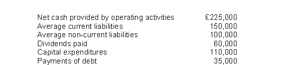 Pedigo Corporation reports the following information: Pedigo's cash debt coverage is