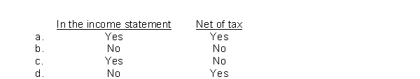 A correction of an error in prior periods' income will be reported  <div style=padding-top: 35px> 
