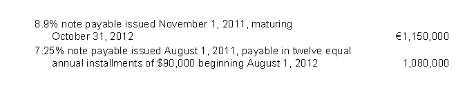 Valencia Corporation has the following liabilities at December 31, 2011: Valencia's December 31, 2011 financial statements were issued on March 19, 2012.On January 23, 2012, the entire €1,150,000 balance of the 8.9% note was refinanced by issuance of a long-term obligation payable in a lump sum.In addition, on December 29, 2011, Valencia consummated a non-cancelable agreement with the lender to refinance the 7.25%, €1,080,000 note on a long-term basis, on readily determinable terms that have not yet been implemented.On the December 31, 2011 statement of financial position, the amount of these notes payable that Valencia should classify as short-term obligations is