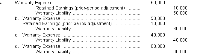 Nance Company estimates its annual warranty expense as 4% of annual net sales.The following data relate to the calendar year 2010: Which one of the following entries was made to record the 2010 estimated warranty expense?