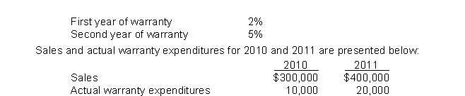 In 2010, Payton Corporation began selling a new line of products that carry a two-year warranty against defects.Based upon past experience with other products, the estimated warranty costs related to dollar sales are as follows: What is the estimated warranty liability at the end of 2011?