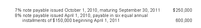 Included in Vernon Corp.'s liability account balances at December 31, 2010, were the following: Vernon's December 31, 2010 financial statements were issued on March 31, 2011.On January 15, 2011, the entire $600,000 balance of the 8% note was refinanced by issuance of a long-term obligation payable in a lump sum.In addition, on March 10, 2011, Vernon consummated a noncancelable agreement with the lender to refinance the 7%, $250,000 note on a long-term basis, on readily determinable terms that have not yet been implemented.On the December 31, 2010 statement of financial position, the amount of the notes payable that Vernon should classify as short-term obligations is