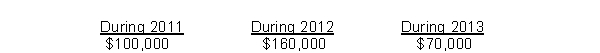 Felton Co.sells major household appliance service contracts for cash.The service contracts are for a one-year, two-year, or three-year period.Cash receipts from contracts are credited to unearned service contract revenues.This account had a balance of $480,000 at December 31, 2010 before year-end adjustment.Service contract costs are charged as incurred to the service contract expense account, which had a balance of $120,000 at December 31, 2010.Outstanding service contracts at December 31, 2010 expire as follows: What amount should be reported as unearned service contract revenues in Felton's December 31, 2010 statement of financial position?