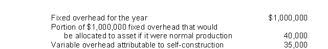 <strong>During self-construction of an asset by Samuelson Company, the following were among the costs incurred: What amount of overhead should be included in the cost of the self-constructed asset?</strong> A)$ -0- B)$35,000 C)$40,000 D)$75,000