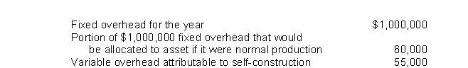 <strong>During self-construction of an asset by Richardson Company, the following were among the costs incurred: What amount of overhead should be included in the cost of the self-constructed asset?</strong> A)$ -0- B)$ 55,000 C)$ 60,000 D)$115,000