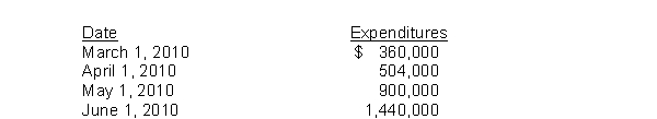 <strong>Use the following information for questions. On March 1, 2010, Newton Company purchased land for an office site by paying $540,000 cash.Newton began construction on the office building on March 1.The following expenditures were incurred for construction: The office was completed and ready for occupancy on July 1.To help pay for construction, $720,000 was borrowed on March 1, 2010 on a 9%, 3-year note payable.Other than the construction note, the only debt outstanding during 2010 was a $300,000, 12%, 6-year note payable dated January 1, 2010. Assume the weighted-average accumulated expenditures for the construction project are $870,000.The amount of interest cost to be capitalized during 2010 is</strong> A)$78,300. B)$82,800. C)$90,000. D)$100,800.