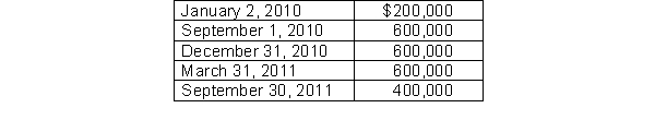 <strong>Use the following information for questions. On January 2, 2010, Indian River Groves began construction of a new citrus processing plant.The automated plant was finished and ready for use on September 30, 2011.Expenditures for the construction were as follows: Indian River Groves borrowed $1,100,000 on a construction loan at 12% interest on January 2, 2010.This loan was outstanding during the construction period.The company also had $4,000,000 in 9% bonds outstanding in 2010 and 2011. What were the weighted-average accumulated expenditures for 2011 by the end of the construction period?</strong> A)$390,000 B)$1,635,000 C)$1,986,000 D)$1,386,000