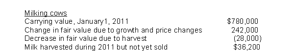 <strong>Braum Dairy produces milk to sell to local and national ice cream producers.Braum Dairy began operations on January 1, 2011 by purchasing 650 milk cows for $780,000.The company controller had the following information available at year end relating to the cows: On Braum Dairy's income statement for the year ending December 31, 2011, what amount of unrealized gain on harvest milk will be reported?</strong> A)No gain is reported until the milk is sold. B)$8,200 C)$36,200 D)$205,800.