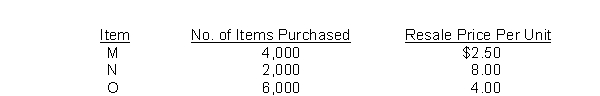 At a lump-sum cost of $48,000, Pratt Company recently purchased the following items for resale: The appropriate cost per unit of inventory is: