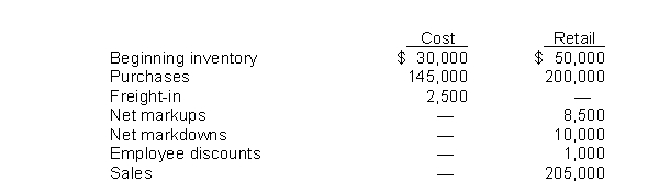 Crane Sales Company uses the retail inventory method to value its merchandise inventory.The following information is available for the current year: If the ending inventory is to be valued at the lower-of-cost-or-net realizable value, what is the cost to retail ratio?