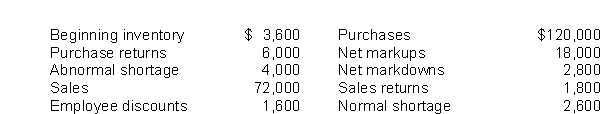 Drake Corporation had the following amounts, all at retail: What is Drake's ending inventory at retail?
