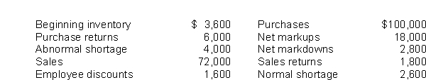 Goren Corporation had the following amounts, all at retail: What is Goren's ending inventory at retail?