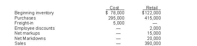 Use the following information for questions. Plank Co.uses the retail inventory method.The following information is available for the current year. -The approximate cost of the ending inventory by the conventional retail method is