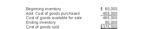 Fry Corporation's computation of cost of goods sold is: The average days to sell inventory for Fry are
