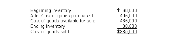 East Corporation's computation of cost of goods sold is: The average days to sell inventory for East are
