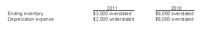 Use the following information for questions. Hudson, Inc.is a calendar-year corporation.Its financial statements for the years 2011 and 2010 contained errors as follows: -Assume that no correcting entries were made at December 31, 2010.Ignoring income taxes, by how much will retained earnings at December 31, 2011 be overstated or understated?